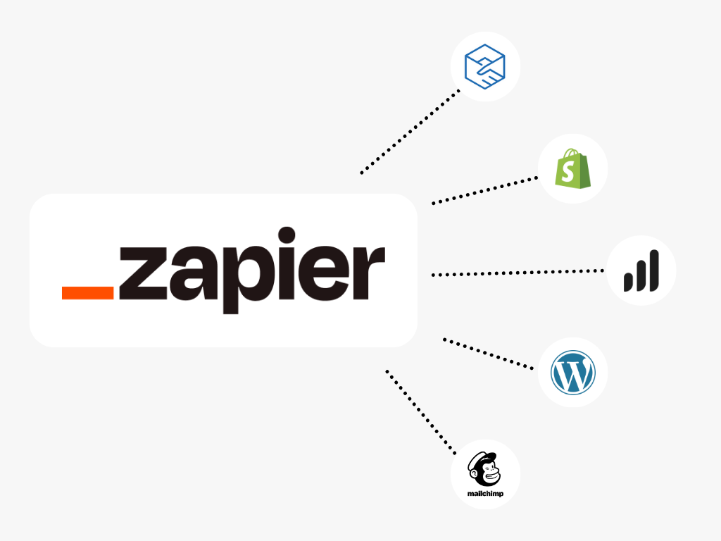 A graphic with the Zapier logo in the center connected by dotted lines to five different service icons: Dropbox, Shopify, an analytics bar graph, WordPress, and Mailchimp.